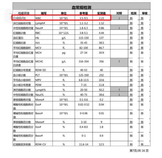自如回应甲醛超标租客生病:希望通过法律调解