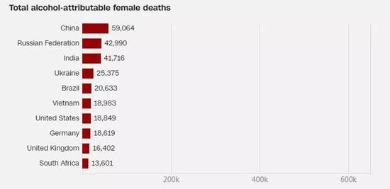 2016年，各国男性（上图）及女性（下图）与饮酒相关的死亡人数。（图片来源：cnn；数据来源：研究论文）