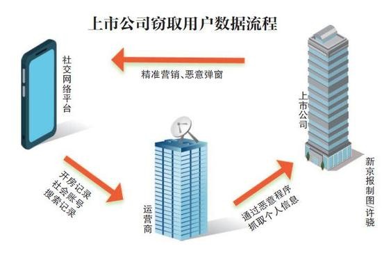 史上最大数据窃取案:涉30亿用户信息 波及所有平台