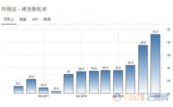 阿根廷央行疯狂加息至60% 比索为何断崖式下跌?