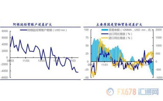 阿根廷央行疯狂加息至60% 比索为何断崖式下跌?