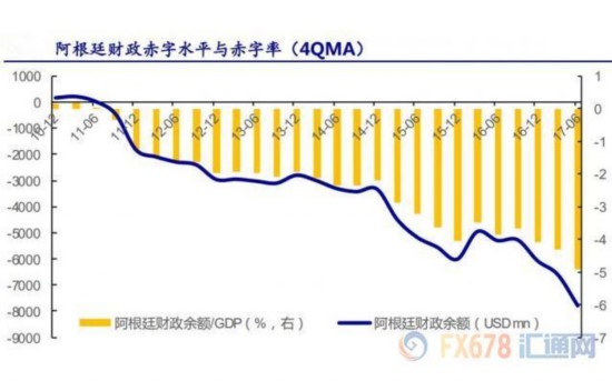 阿根廷央行疯狂加息至60% 比索为何断崖式下跌?