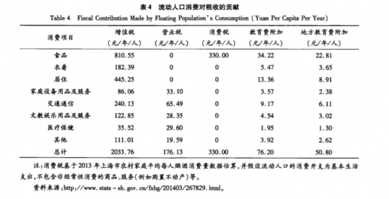 流动人口报告_中国流动人口发展报告2016(3)