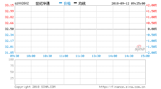 盛大游戏拟注入世纪华通 承诺3年净利75亿