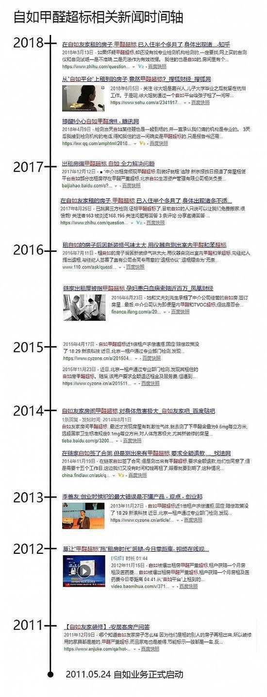 自如维权租客整理