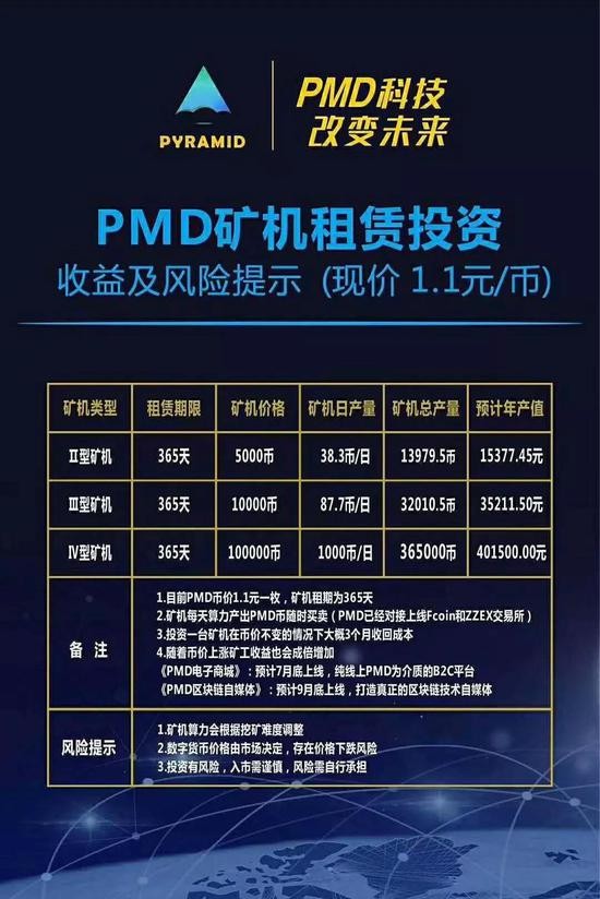 PMD矿机的收益情况