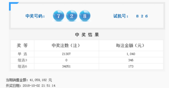 福彩3D第2018268期开奖公告：开奖号码728