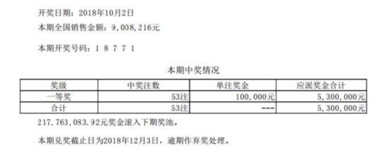 排列五第18268期开奖公告：开奖号码18771