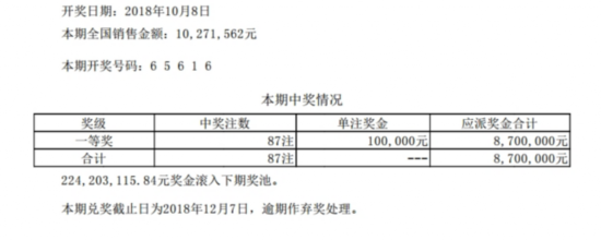 排列五第18274期开奖公告：开奖号码65616
