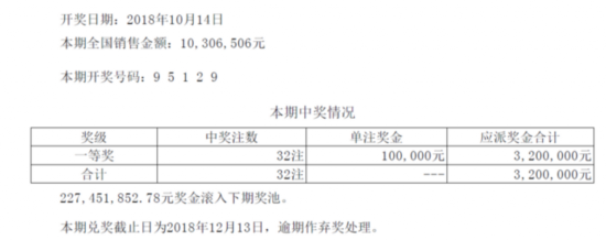 排列五第18280期开奖公告：开奖号码95129