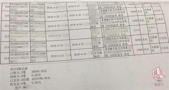 女出纳侵占公司资产花400多万打赏男主播:释放压力