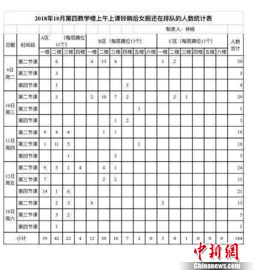 川农大回应男厕改女厕：响应师生呼声改前经过调研
