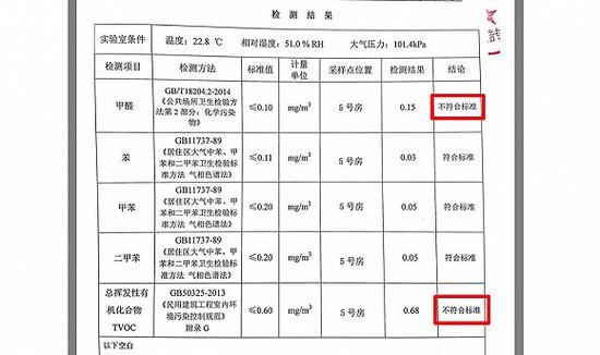 结果显示甲醛和TVOC超标