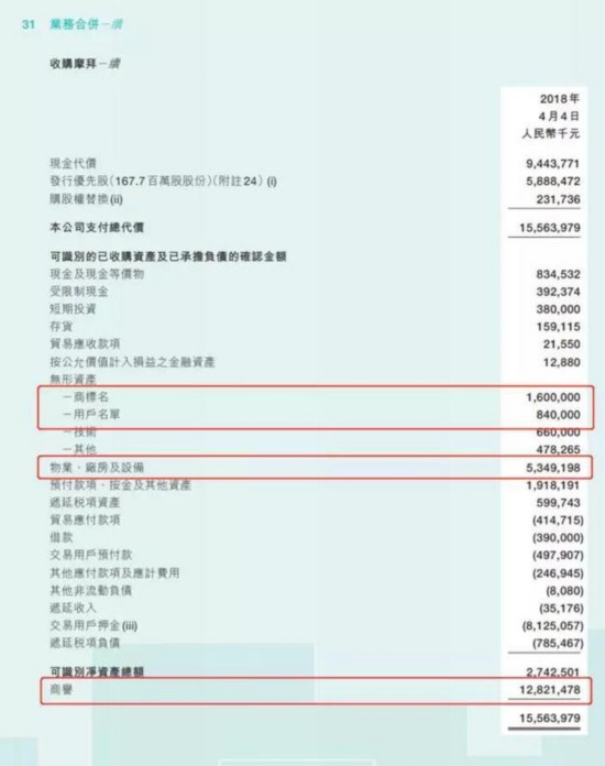 （美团2018年中报中对收购摩拜相关资金披露）