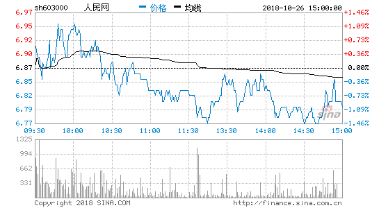 人民网：前三季度净利6776万元 同比增320%