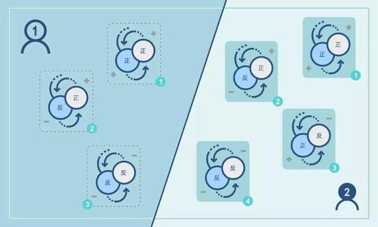  ○ 抛掷两枚硬币，会出现几种可能性？它们的概率是多少？| 图片来源：Pany@NPI