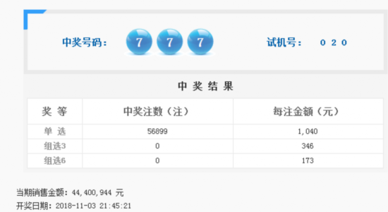 福彩3D第2018300期开奖公告：开奖号码777