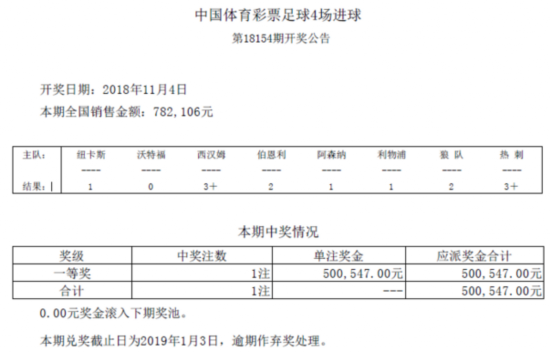 进球彩第18154期开奖：头奖1注 奖金500547元