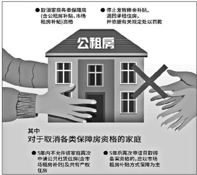 北京曝光8个公租房违规转租家庭 5年内不得次申请_荔枝网新闻