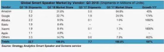百度AI专利全国第一 技术硬实力助推AI生态开花结果
