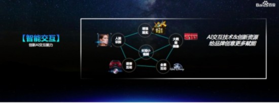 AI驱动数字营销进入3.0时代 百度AI营销能力框架已成熟