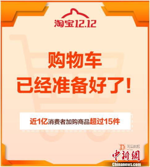 淘宝双12购物车：95后最爱&ldquo;种草&rdquo;平均加购45件商品