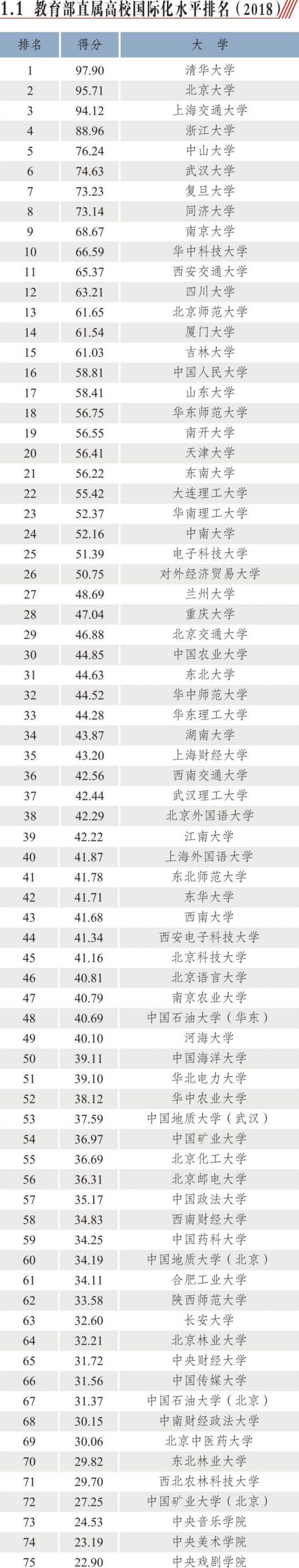 2018中国大学国际化水平排名发布。 西南交大供图