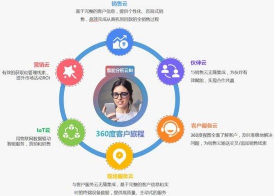 Engage Suite，打通企业内外部的连接