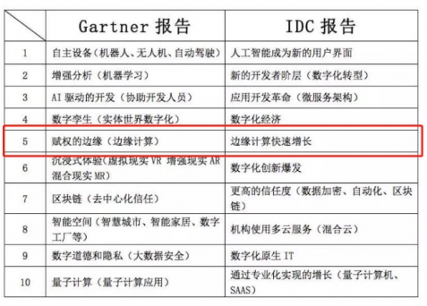 百度云智能边缘GitHub上好评首次超过微软，它做对了什么？