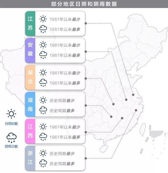 南方部分地区日照时数和阴雨日数示意图。制图：王美丽 赵淼