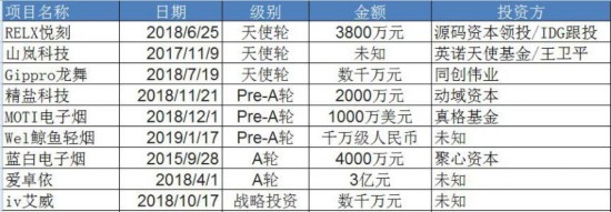 数据来源：企查查  每经记者 陈星 整理