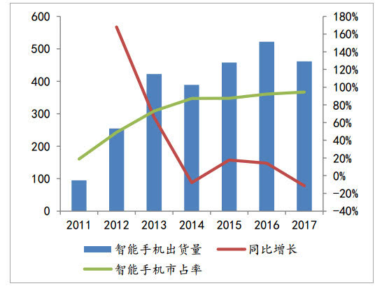 国内厂商玩腻的订阅服务 能撑起苹果下个十年吗 荔枝新闻