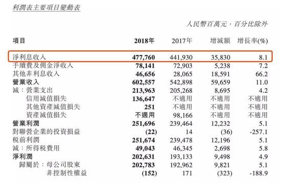 农行2018利润表