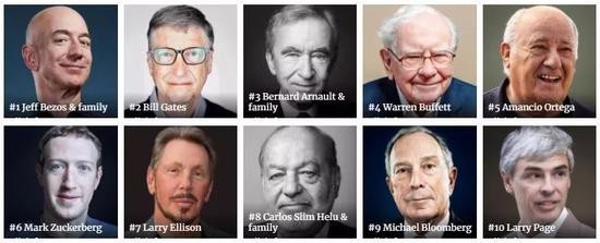  来源：福布斯网站