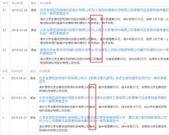 2019年国内经济新闻_...图表来源:每日经济新闻-2019大学毕业生就业去哪 新一线虹吸四成...(2)