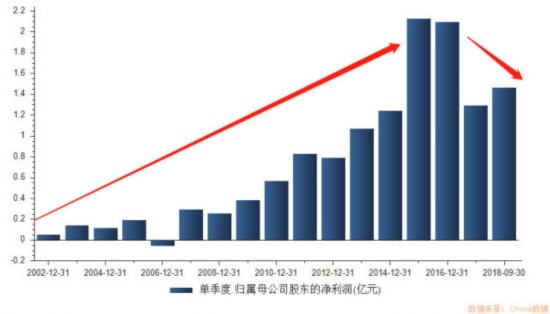 安全套厂商也“盯上”科创板：欠过农民工306万，科技含量在哪