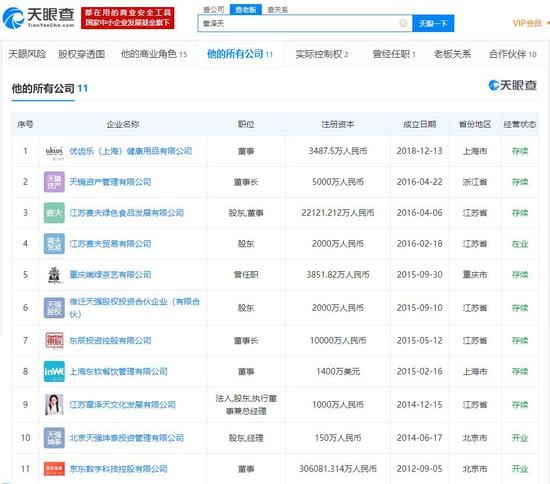 截至4 月10 日，章泽天所有或（曾）任职公司情况。（数据来源：天眼查）