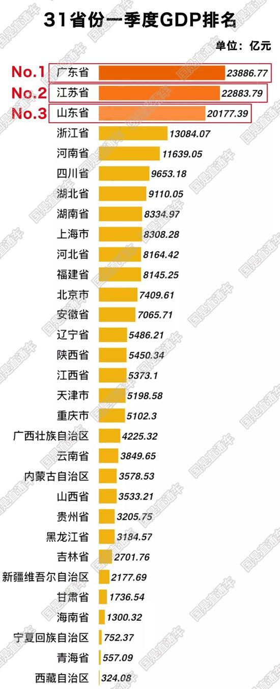  国是直通车 侯雨彤 制图