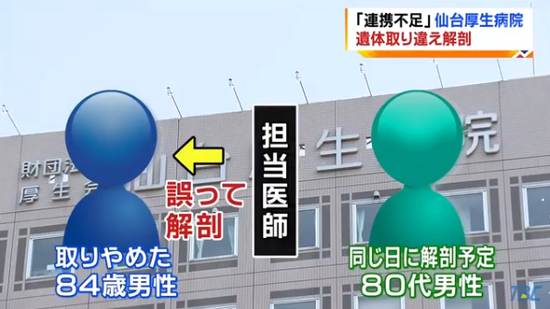 医院方面解剖错了遗体（日本&ldquo;TBC东北放送&rdquo;）