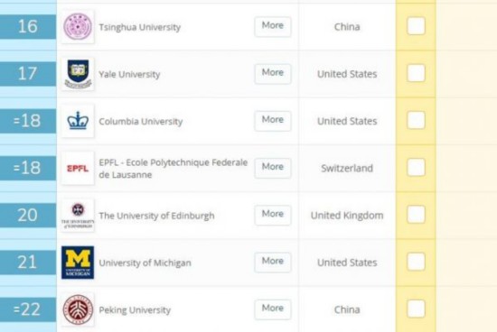 清华大学和北京大学两所顶尖大学在此次QS排名中取得了史上最高名次，分别排名全球大学第十六位、第二十二位。（资料图片）