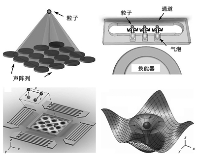 材料的声学性质_声学透镜材料_声学超构材料