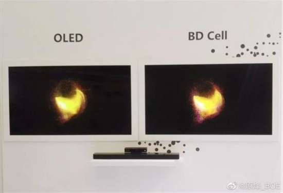 京东方展示BD Cell面板:百万对比度 功耗比OLED低40%