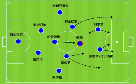阿根廷4312阵型的战术板:双前锋加速,2个中前卫都有拉边和肋部接应的