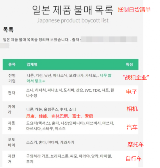 韩国网友制作的&ldquo;抵制日货清单&rdquo;