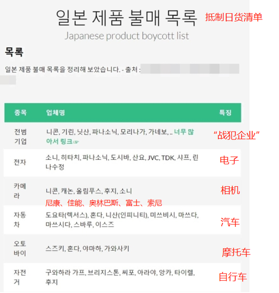 韩国网友制作的&ldquo;抵制日货清单&rdquo;