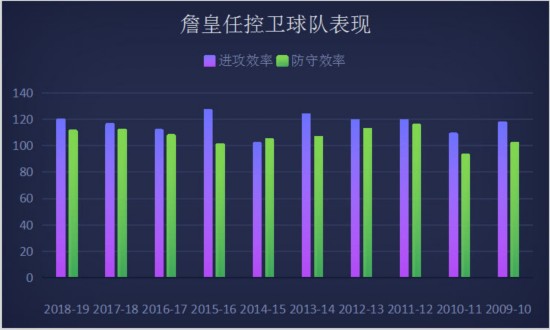 湖人新赛季怎么打?超级五大出炉 詹皇要复制魔术师