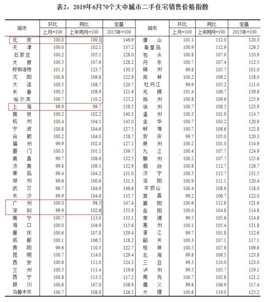 图片来源：国家统计局官网