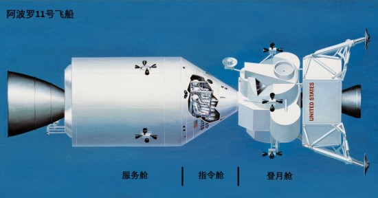 阿波罗11号飞船的结构。改编自：维基