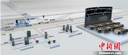 中国中车自主研发CBTC信号系统全球发布