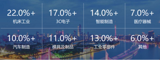 云工厂携优质制造商亮相工博会 共建大湾区物联+智造全新生态产业链